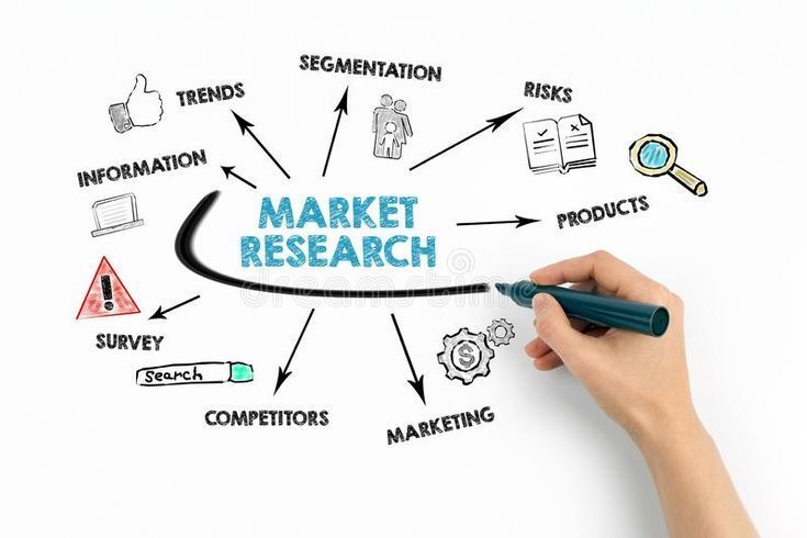Top Market Research Companies in Saudi Arabia