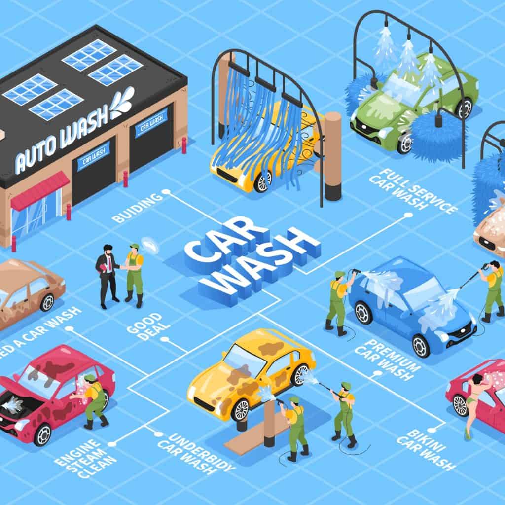 Mobile Application Development