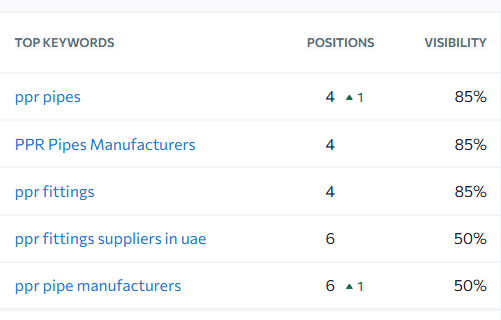 Aquagas Plastics SEO Case Study