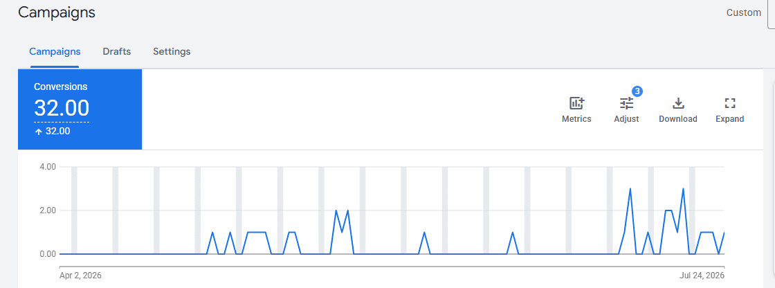 Ember Dental Google Ads Case Study
