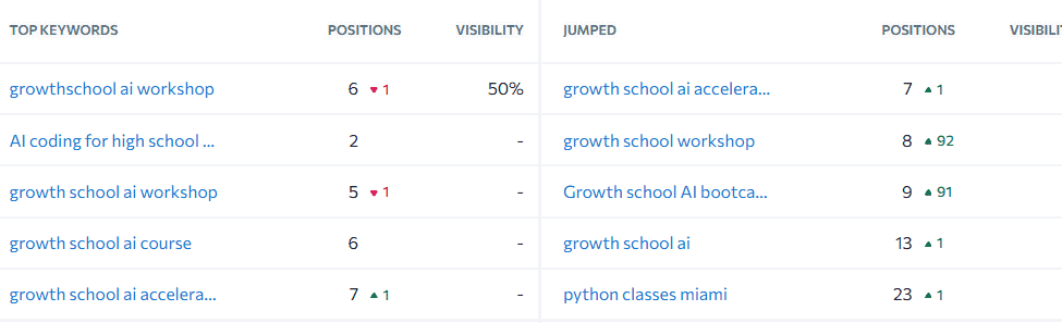 Empower Leaders AI SEO Case Study