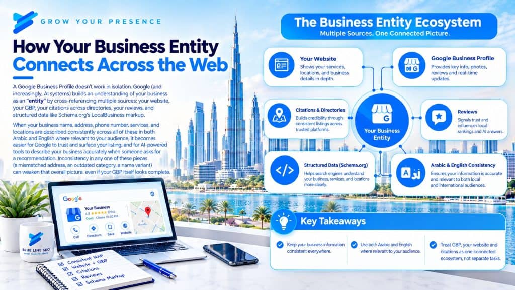 how your business connects every web Google Business Profile Checklist Google Business Profile Optimization Checklist for UAE Businesses